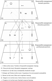 Toll free dispatch for your convenience. Constellations Of Transdisciplinary Practices A Map And Research Agenda For The Responsible Management Learning Field Springerlink