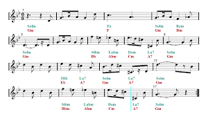 Ukulele tabs harry potter harry potter theme song. Harry Potter Hedwig S Theme Sheet Music Guitar Chords Youtube