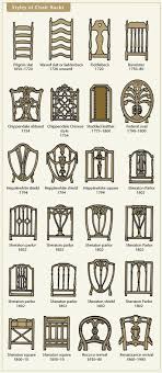 Antique oak bookcase mission style wiith double doors. Styles Of Chair Backs Antique Chairs Chair Backs Furniture Styles