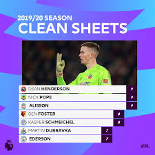 Premier League On Twitter Premier League League Best Football Team
