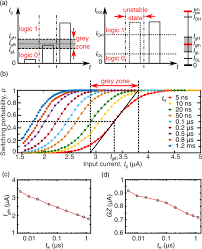 We have fabricated superconducting single photon detectors of nbtin on a silicon substrate. Characterize The Switching Performance Of A Superconducting Nanowire Cryotron For Reading Superconducting Nanowire Single Photon Detectors Scientific Reports