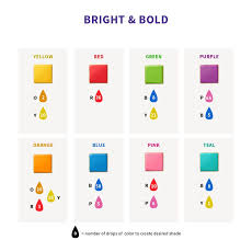 You can make food coloring with ingredients you probably already have around your house, or ones that are super easy to get. Wilton Color Right Icing Coloring Chart Food Coloring Chart Color Mixing Chart Food Coloring Mixing Chart