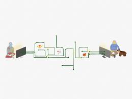 Posted by thomas deselaers, senior staff software engineer and jake walker, product manager, machine perception. Doodles Googblogs Com