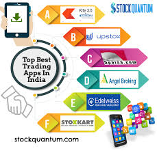 Buy bitcoin 7 best crypto trading apps and exchanges in india coinmonks / buyucoin is the easiest place to buy, sell the most trusted cryptocurrency exchange. Top Best Trading Apps In India Trading Finance App Online Trading
