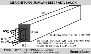 Nantinya hasil dari menghitung kebutuhan batu bata merah per meter persegi ini baru dikalikan dengan total luas dinding bangunan yang nantinya akan ditutup menggunakan bata merah. Cara Mengitung Jumlah Besi Balok Beton Bertulang