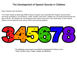 Developmental Speech Sounds Speech Sound Development Chart