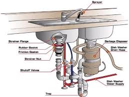 This handmade workstation ledge stainlessthis handmade workstation ledge stainless steel sink with faucet combo is revolutionary to say the least. 50 Kitchen Sink Plumbing Diagram Diy Tj2h Kitchen Sink Plumbing Diagram Kitchen Sink Plumbing Kitchen Sink
