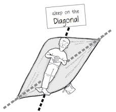 The Truth About Hammock Camping Claim 2 Hammocks Are Comfortable The Ultimate Hang Sleeping couple base by nightmarequeenkasei on deviantart. the truth about hammock camping claim