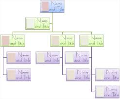 5 Blank Organizational Chart Samples To Keep You Professional