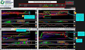 Mda Snapshot Bullish And Bearish Market Profile Trade Setups