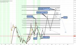 Mgti Stock Price And Chart Otc Mgti Tradingview