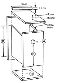 They are changed from other plywood plans to minimize wasteful cuts and wood. Build A Nesting Box Icprb