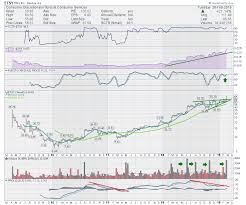 etsy etsy finds new buyers dont ignore this chart