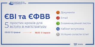 Як розрахувати бал з англійської мови. Reyestraciya Na Yevi Ta Yefvv Pri Vstupi Na Navchannya V Magistraturu 2020 Novini Zhitomirskoyi Politehniki