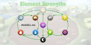New Element Strengths And Weaknesses Dragon Mania Legends