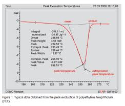 A second pan, which is typically empty, is used as a reference. Evaluation And Interpretation Of Peak Temperatures Of Dsc Curves Part 1 Basic Principles Mettler Toledo