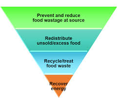 Address:11b, jalan saujana indah 4. Nea Food Waste Management