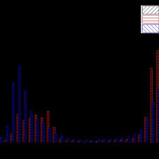 Principalele măsuri aprobate prin oug 48. Pdf Study On Bainite Martensite Transformation In Reheated Weld Metals