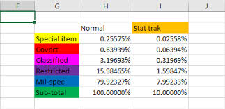 perfect world cs go has finally published their case odds