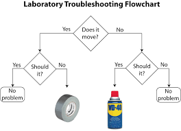 10 Funny Flowcharts To Get You Through March Madness