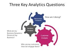 Pin On Analytics Social Media