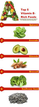 Top 5 Vitamin E Rich Foods For Healthy And Glowing Skin Foods For Healthy Skin Food For Glowing Skin Glowing Skin