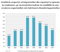 Economia Romaniei 2017 In Grafice PerformanÈ›e Riscuri ProvocÄƒri Contributors