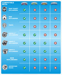 45 reasonable skylanders compatibility chart