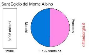 We did not find results for: Sant Egidio Del Monte Albino Sa Campania