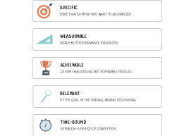 Content Marketing Basics: Elements, Use, and Application | Digital Brand  Blueprint