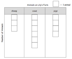 Add to my workbooks (0) download file pdf embed in my website or blog add to google classroom add to microsoft teams finish!! Eureka Math Grade 1 Module 3 Lesson 13 Answer Key Ccss Math Answers