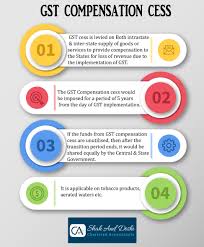 Everything About Compensation Cess Under Gst Shah And Doshi Revenue Loss