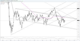 fxmemo forex news eur usd indecision weekly doji at 30