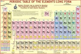 periodic table wall chart paper print 28 inch x 40 inch rolled