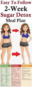 2 Week Sugar Detox Detox Meal Plan Sugar Detox Sugar Detox Diet