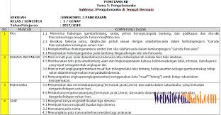 Soal tema 7 kelas iv semester 2. Pemetaan Kd Kelas 2 Sd Mi Semester 2 1 K13 Edisi Revisi 2018 Materi Klasik
