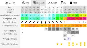 Como usar windguru pronostico del tiempo.instrucciones bacias para usar sitio windguru para ver el pronostico del tiempo. Windguru Ibiza Go Charter Alquiler De Barcos Ibiza Y Formentera