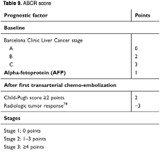 Intermediate Stage Hepatocellular Carcinoma A Summary