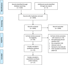 Your partner is performing cpr. Does Care At A Cardiac Arrest Centre Improve Outcome After Out Of Hospital Cardiac Arrest A Systematic Review Resuscitation