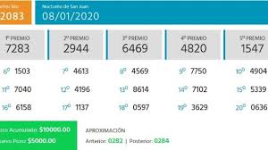 Quiniela22 ultimo sorteo quinielas de hoy todas las cabezas. Resultados Quiniela Nocturna De San Juan De Ayer