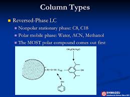 Normal Phase Liquid Chromatography - An Overview | Sciencedirect Topics
