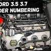 We look at its pros and ford's range of ecoboost engines are award winning. Https Encrypted Tbn0 Gstatic Com Images Q Tbn And9gcsdjhydlnu0wfg6gpqqcozmu6b5fb9yi48quld2bvdxsg8zf6mg Usqp Cau