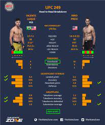 — niko price (@nikohybridprice) august 8, 2021. Mma Preview Vicente Luque Vs Niko Price At Ufc 249 The Stats Zone