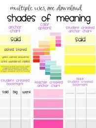 shades of meaning anchor charts tired words edition