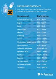 You have searched the german word giftig meaning in english baneful. Giftige Pflanzen Und Wie Man Sie Erkennt Die Bayerische