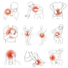 Aging changes occur in all of the body's cells, tissues, and organs, and these changes affect the functioning of all body systems. Human Body Parts Pain And Hurt Outline Stock Vector Illustration Of Illness Character 162942936
