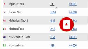 Convert dollars to myr (usdmyr). 1 Usd Euro Pound Inr Currency Exchange Rate In Usa L Usd To Npr Dollar To Pound Trader One