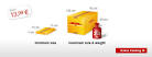 Shipment tracking - DHL - Paket