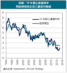 Ytm),简称为殖利率。 债券价格的计算如下:将各期的现金流量依折现利率求出现值,再加总各期次的现值,而该折现利率即为债券殖利率。 cft:第t年的现金流量 p:购买债券的金额 y:殖利率 举例来说,投资于85年5. ç¾åµæ®å©çä½å»ä½å¾