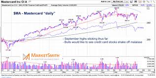 Are Credit Card Stocks V Ma Sending Caution To Global